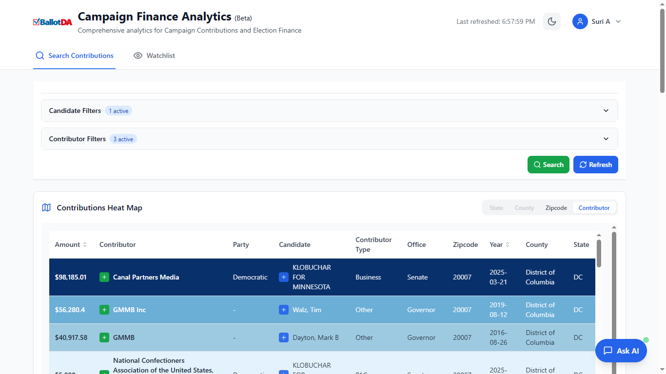 Election Insights Dashboard