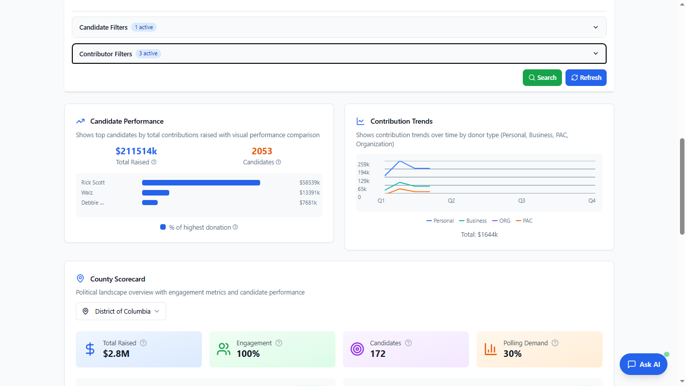 Campaign Audit Dashboard