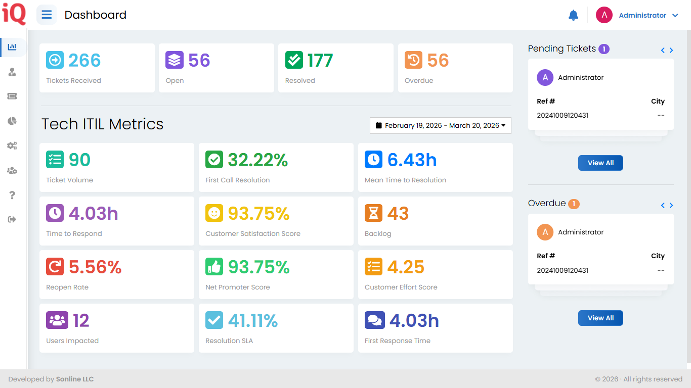 Election Help Desk Dashboard